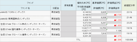 assetallocation_120205