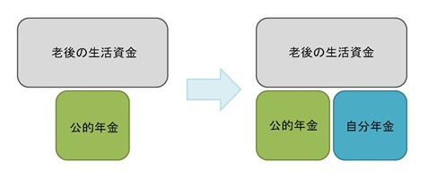 自分年金