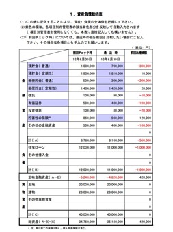 資産負債総括表