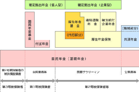 厚生年金基金制度2