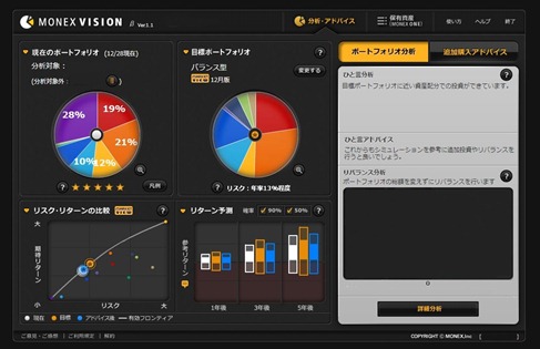 2013年1月ポートフォリオ(MONEX VISION)